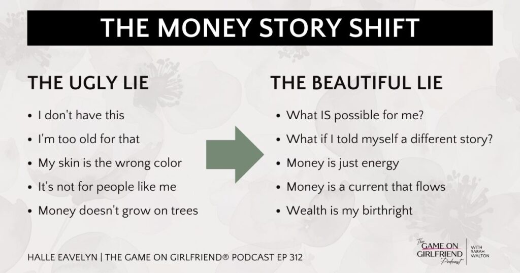Women and money mindset framework showing how to shift from limiting beliefs to empowerment